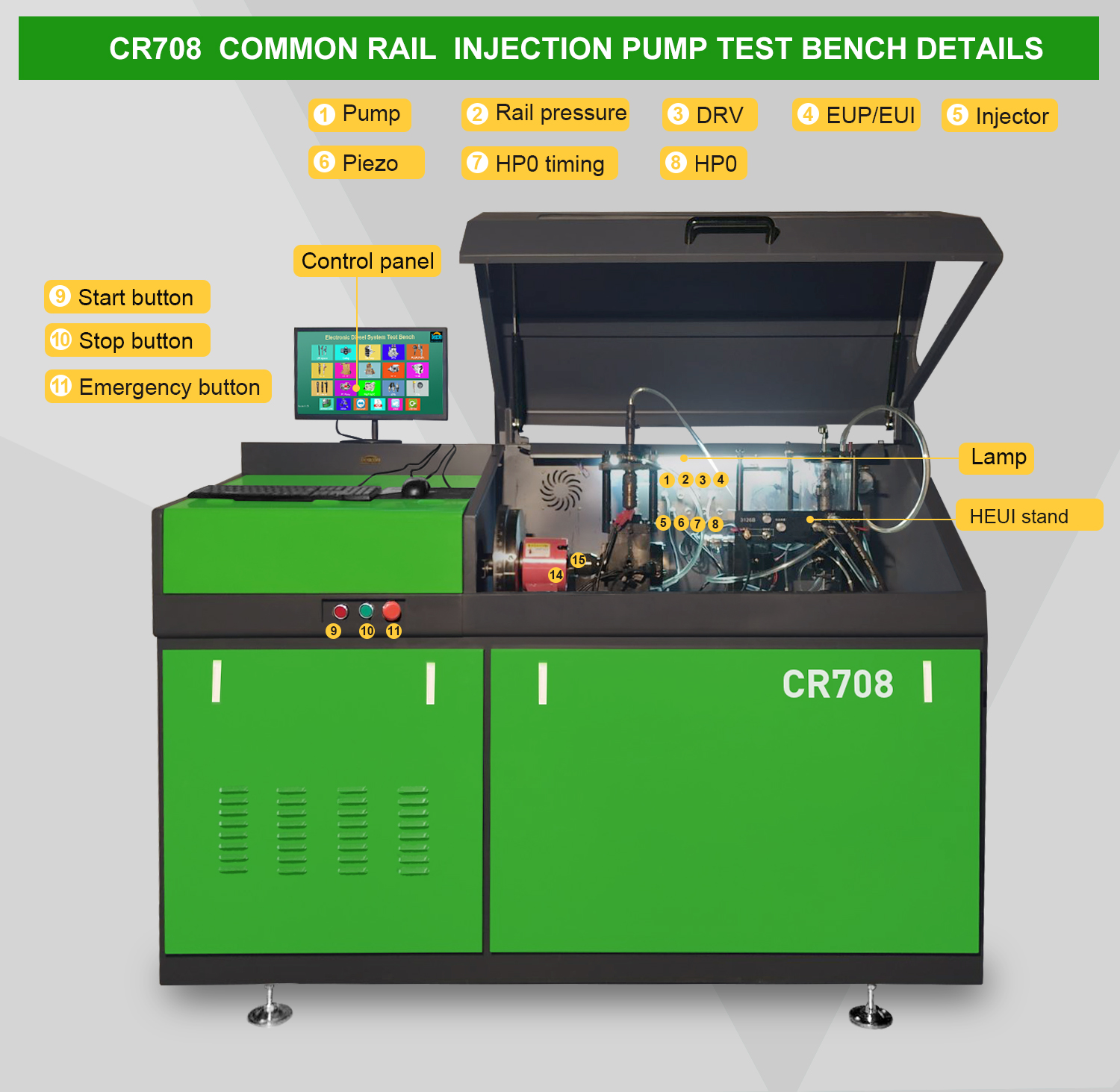 BC-CR708 EUI EUP HEUI испытательный стенд с насосом форсунок Common Rail