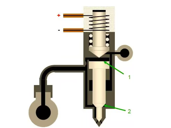 Эксплуатация и ежедневное обслуживание инжекторов топлива